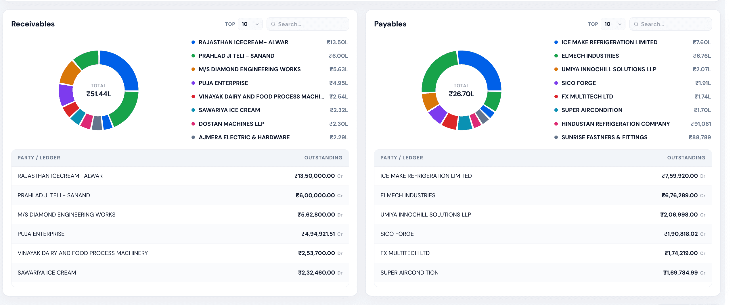 Receivables and payables